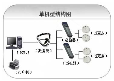 铜川印台区巡更系统六号