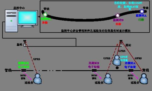 铜川印台区巡更系统八号