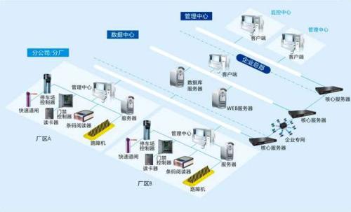 铜川印台区食堂收费管理系统七号