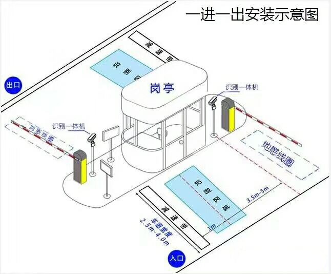 铜川印台区标准车牌识别系统安装图