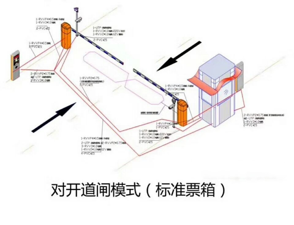 铜川印台区对开道闸单通道收费系统