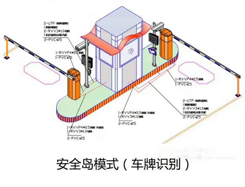 铜川印台区双通道带岗亭车牌识别