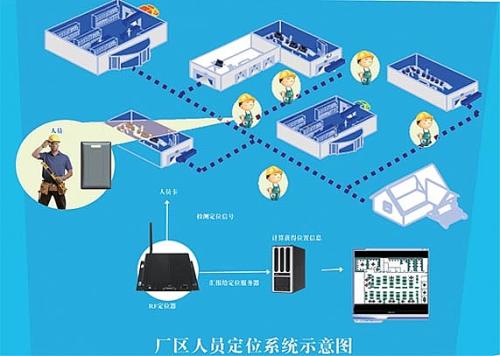 铜川印台区人员定位系统四号