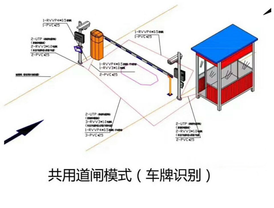 铜川印台区单通道车牌识别系统施工