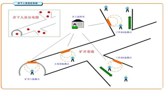 铜川印台区人员定位系统七号